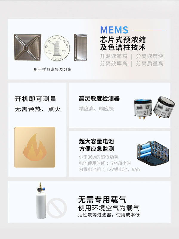 應急監測利器！ PB-350便攜式氣相色譜分析儀
